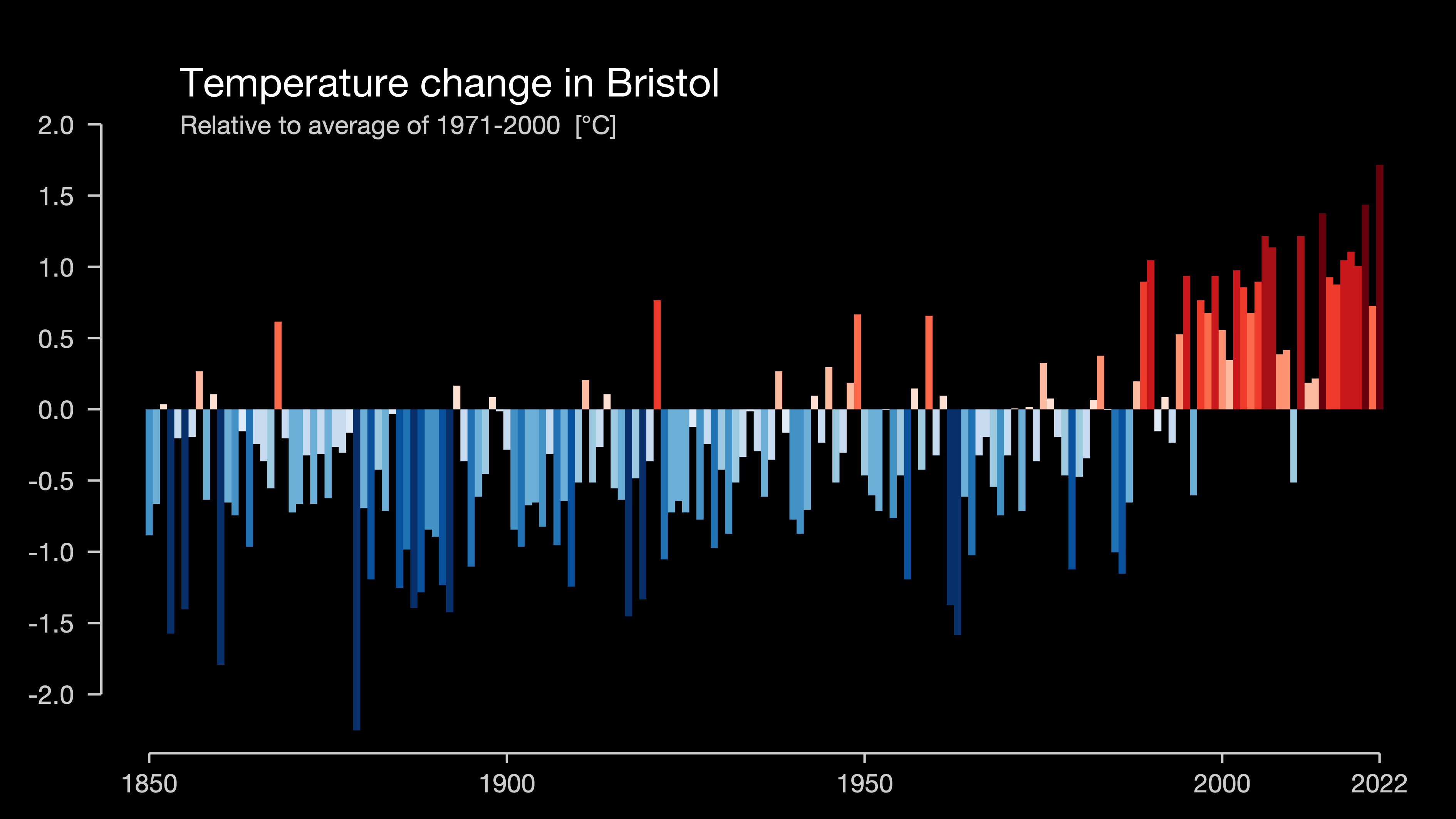 Small Business Finance Surge Challenges Bristol Job Market Amid FTSE Slide